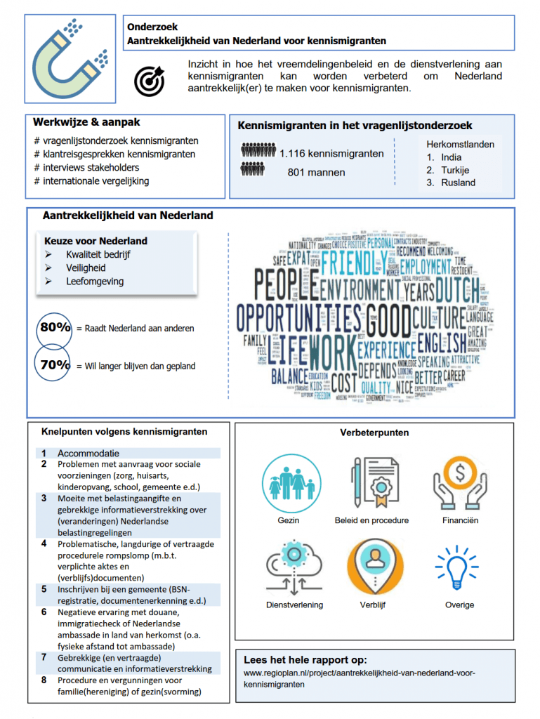 Infographic van de onderzoeksresultaten kennismigranten in Nederland